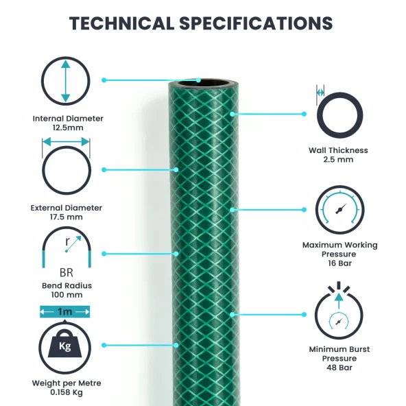 Technical specifications graphic for a hose, featuring 